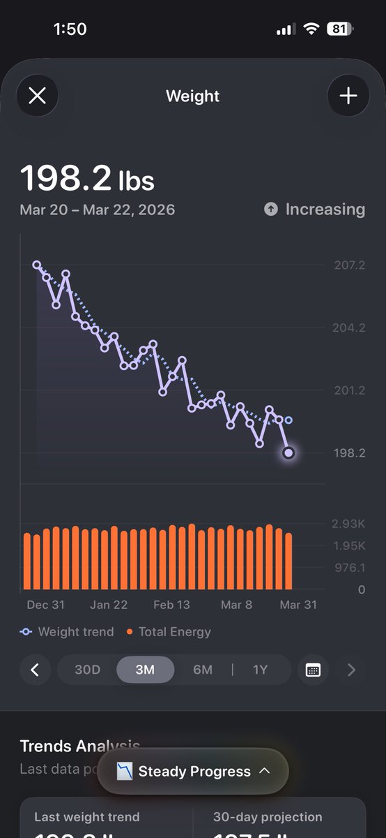 Brian Sutterer MD tweet media