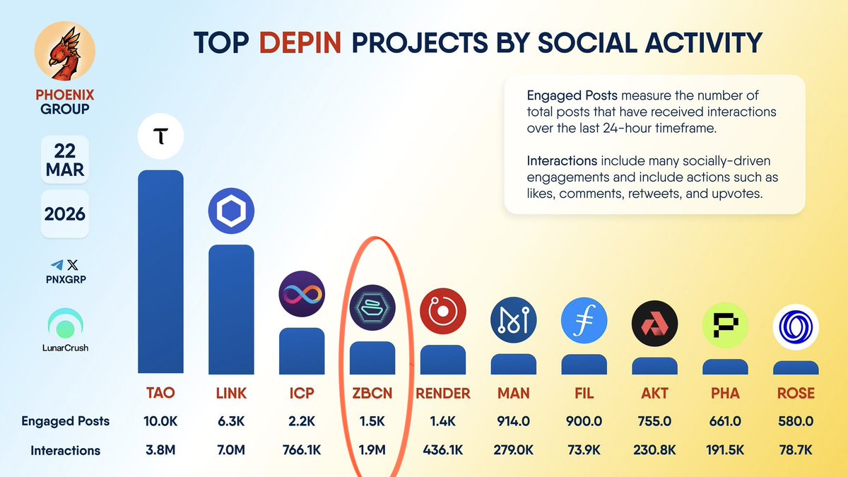 CRYPTOGoD - XGOLD589 tweet media