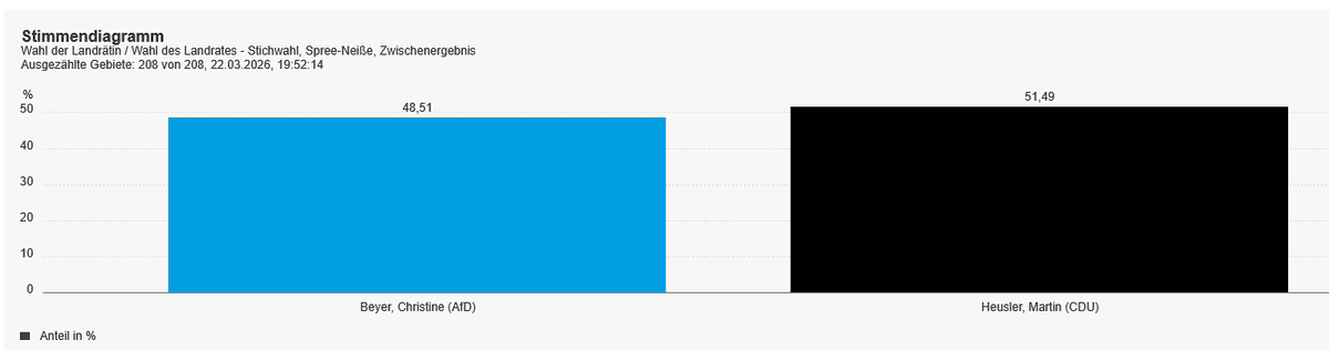 Kreuz Acht tweet media