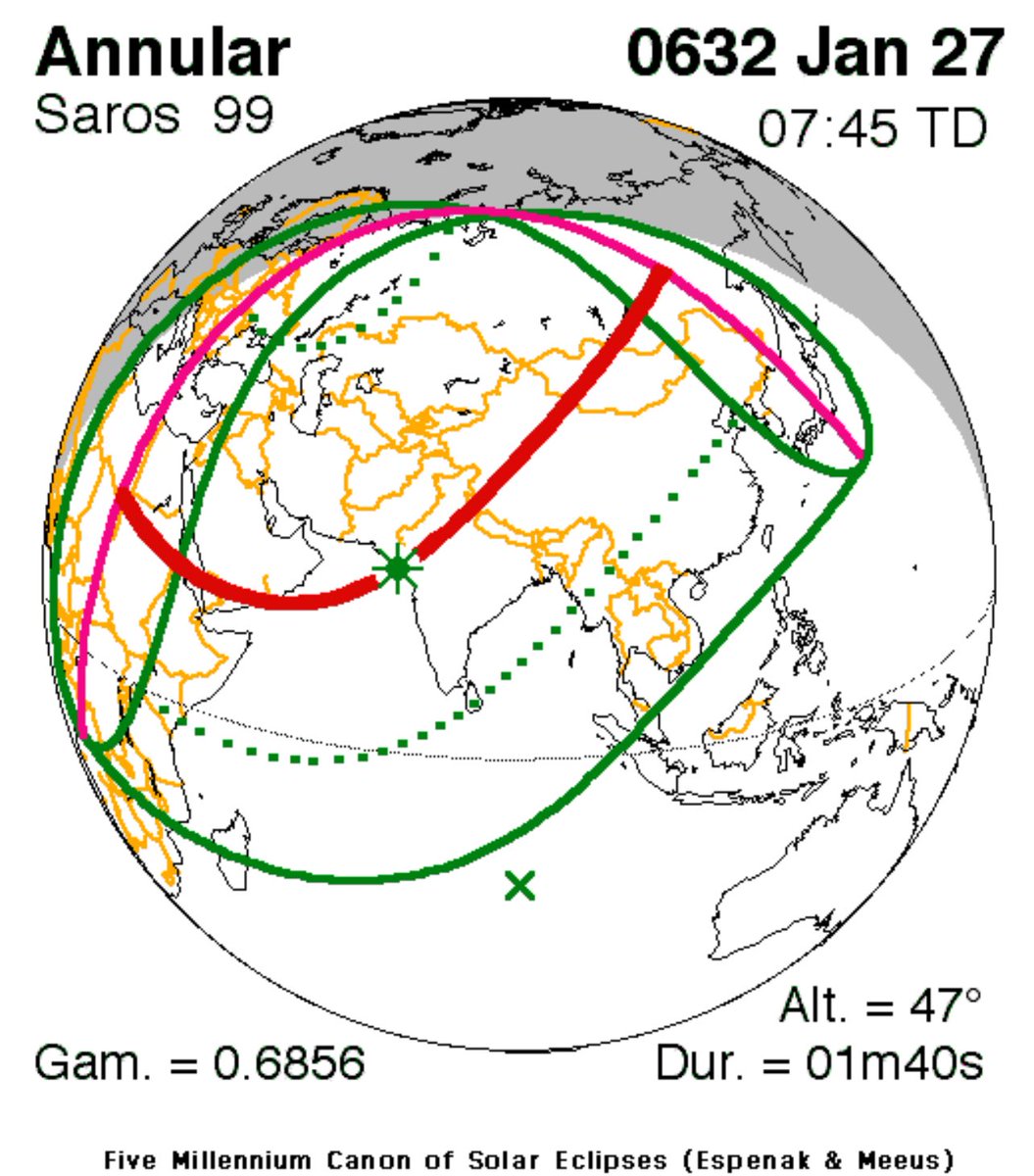 Part 2 : proving the reliability of the science of Hadith using NASA data

In 632 CE, the Prophet Muhammad ﷺ lost his infant son Ibrahim.
Multiple companions independently recorded what happened that day:
“The sun eclipsed on the day Ibrahim died.”
This is in Sahih al-Bukhari.
