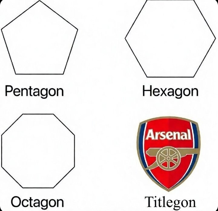 🚨BREAKING: Geometers have officially recognized a new shape as part of the polygon family.

#Arsenal #ManchesterCity #CarabaoCup