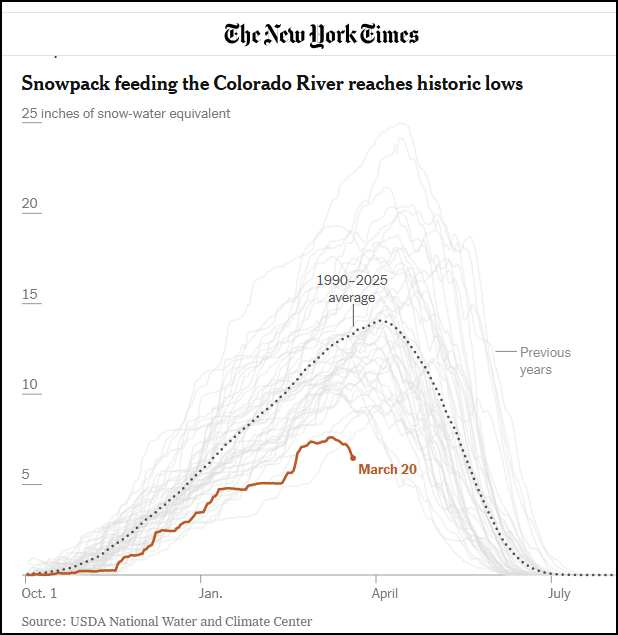 Save The World's Rivers! tweet media