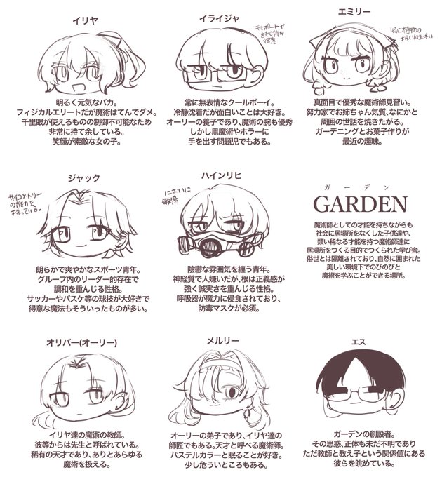 ハチャメチャ簡易的なイリヤ周辺のキャラクターと世界観設定をまとめるなどした
具体性は多分あんまりない 