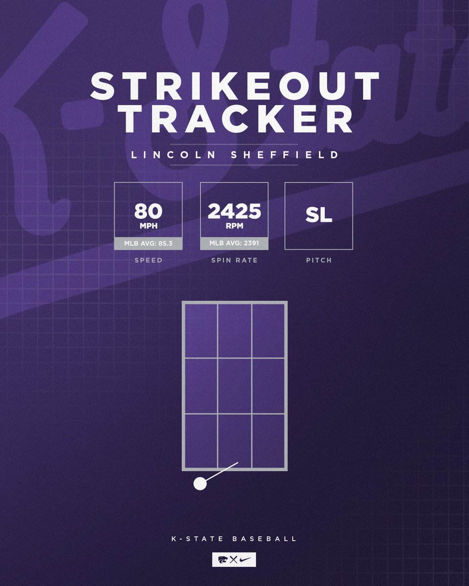 KSU Baseball Analytics tweet media