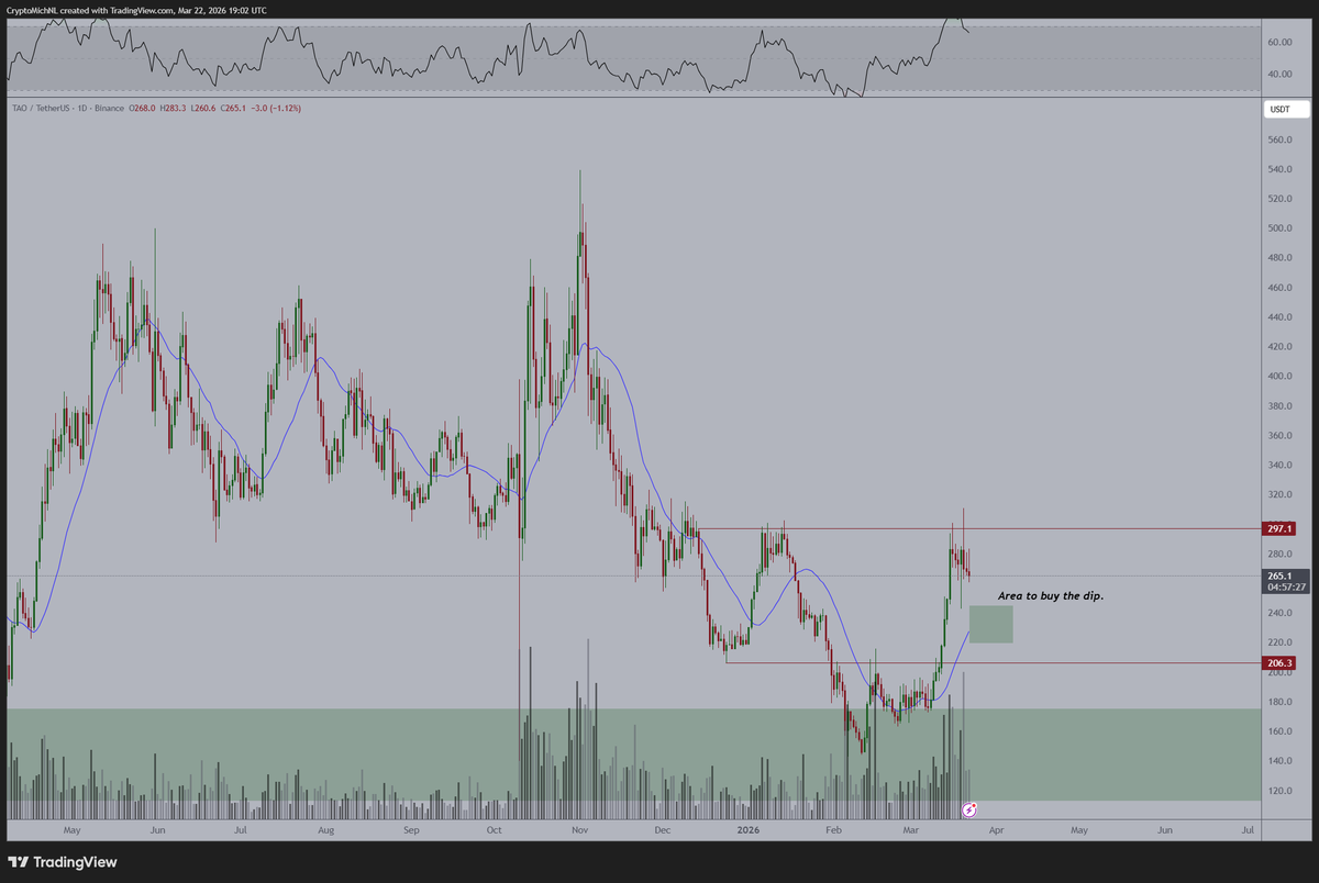 Michaël van de Poppe tweet media