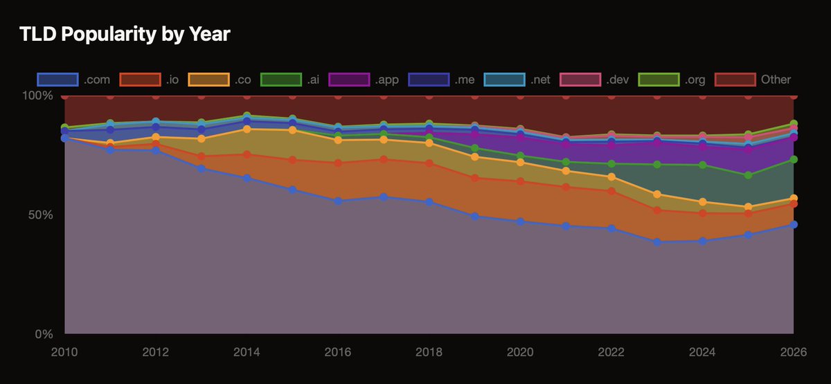 Marc Köhlbrugge tweet media