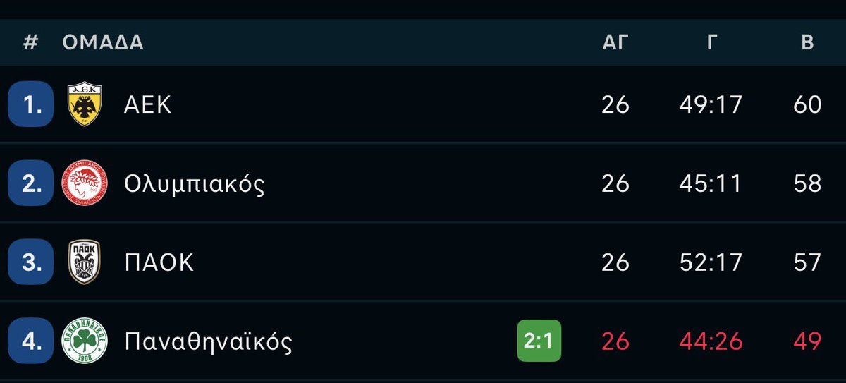 Mario the Driver Νεο ΑΦΜ tweet media