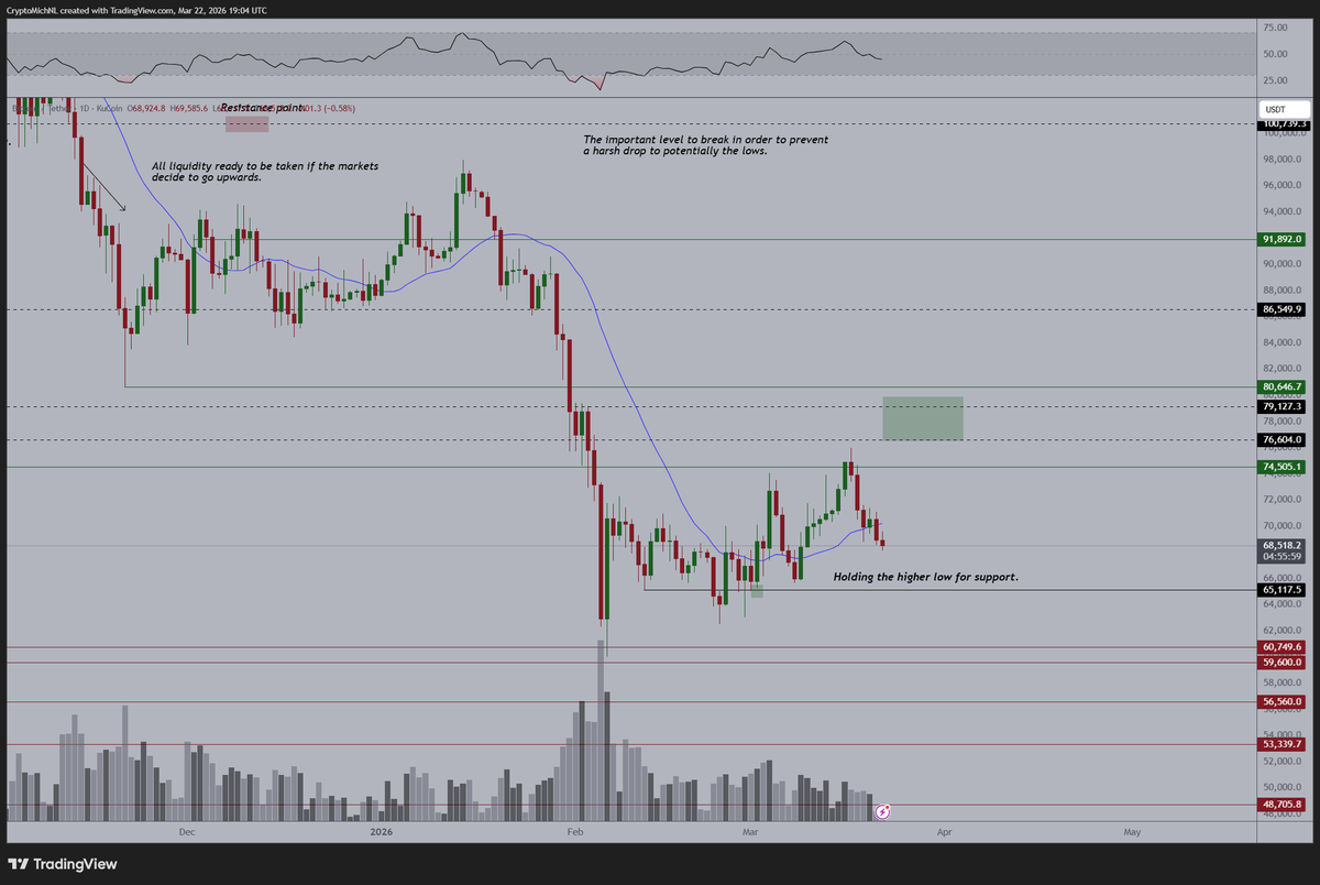 Michaël van de Poppe tweet media