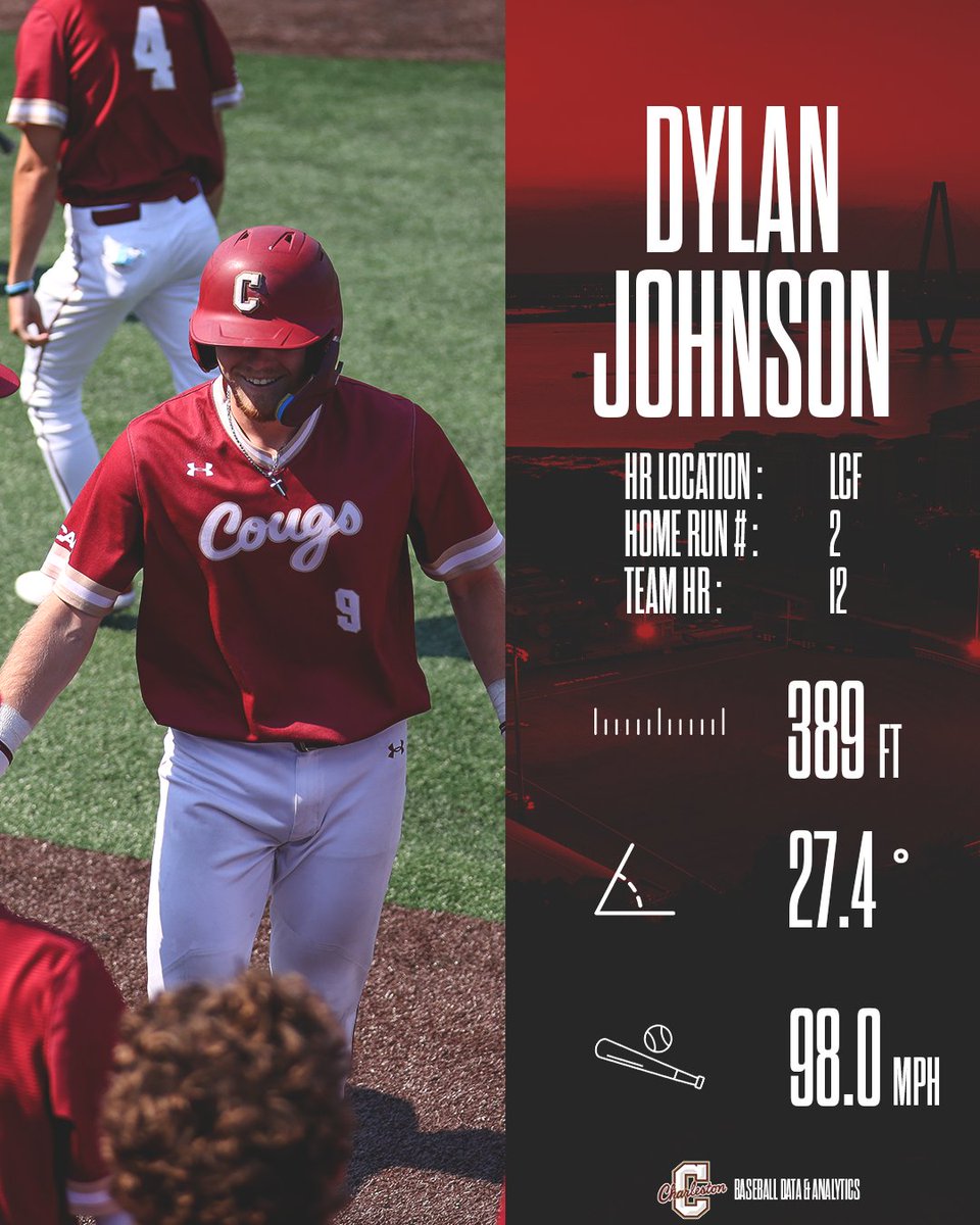 CofC Baseball Data and Analytics tweet media