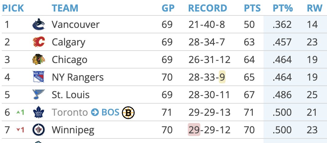 LNG 🍉 #FireBerube #FireTreliving #FirePelley tweet media