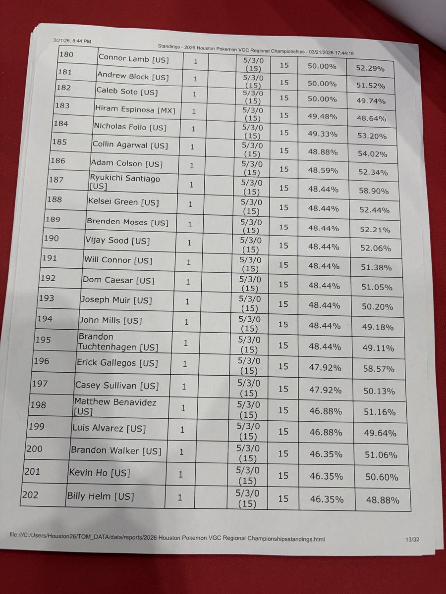 Aquawarrior🔜Indy tweet media