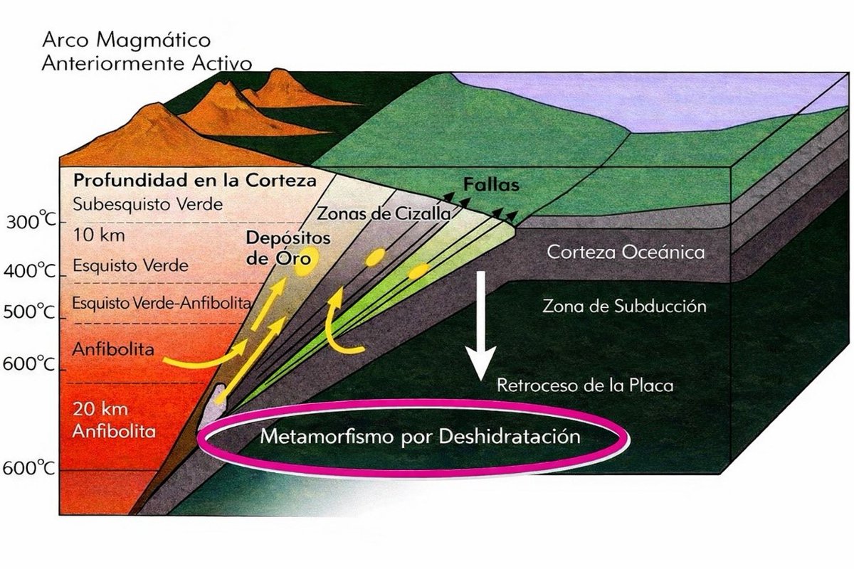 POTENCIAL AURÍFERO EN EL ECUADOR RELACIONADO A SISTEMAS OROGÉNICOS EN CORDILLERA REAL.
petroenergia.info/post/potencial…