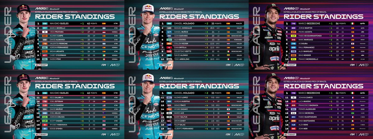 VallaMoto ✌🏽 PMSV Valladolid tweet media