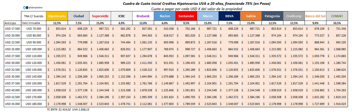 Salinas Andrés tweet media