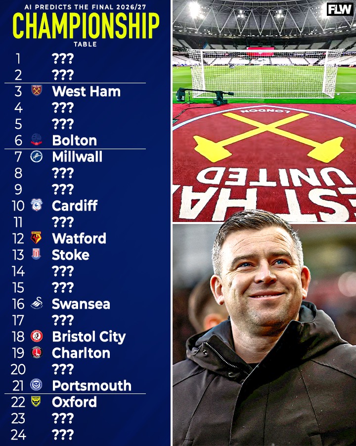 Football League World tweet media