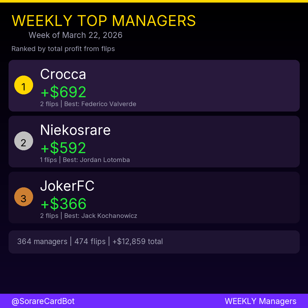 Sorare Alerts tweet media