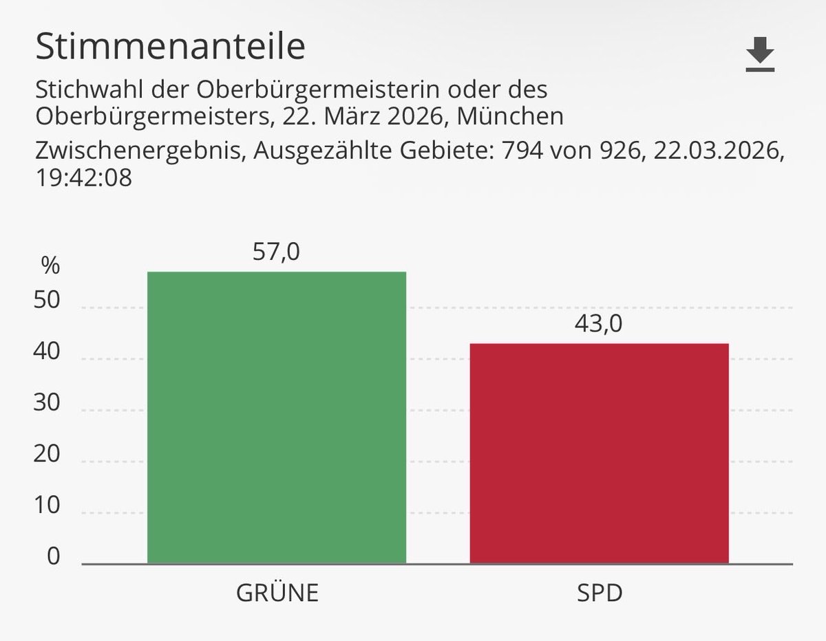 Janosch Dahmen tweet media