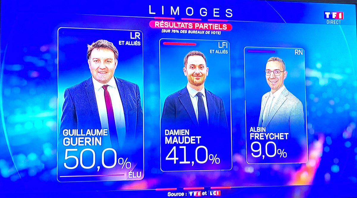 Limoges ! Quel soulagement 😊 La ville n'est pas passée LFI. Pas une grande fan de Guérin, mais c'est un républicain et il est largement plus compétent que les 2 autres raclures de bidet...