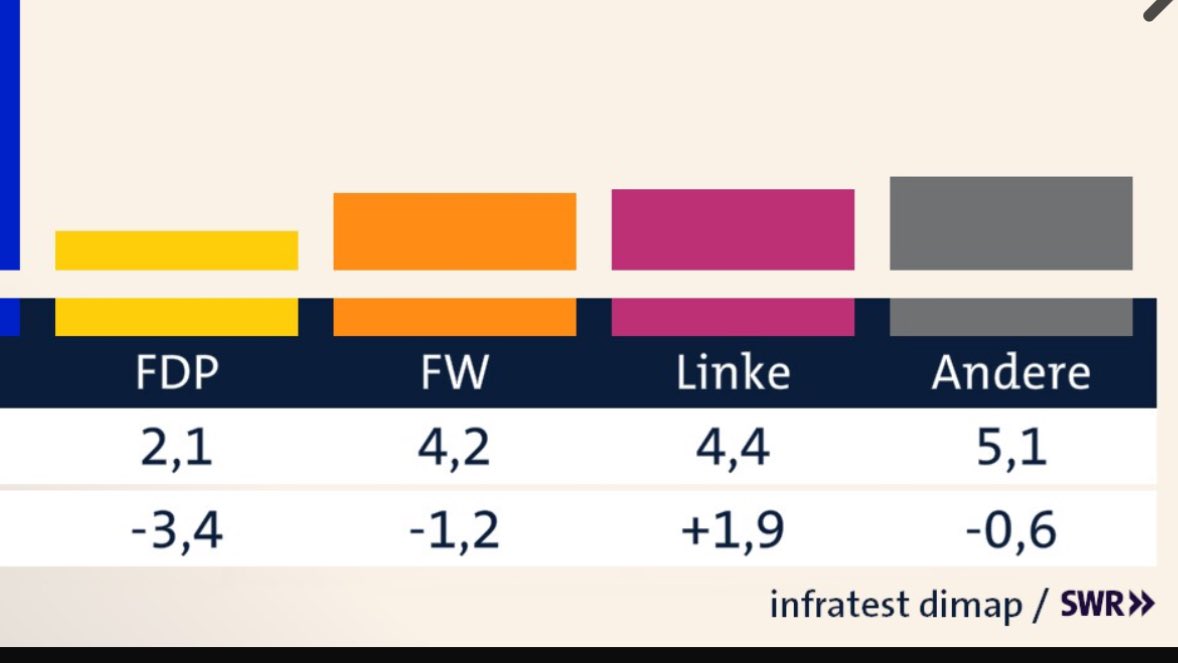 Moritz 🇪🇺🏈💛 tweet media