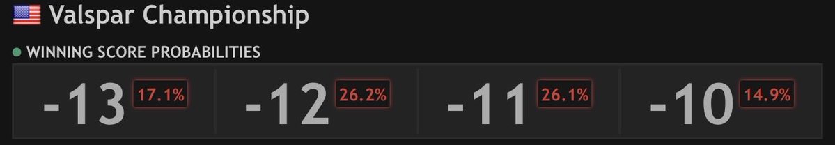 NUCLR GOLF STATS tweet media