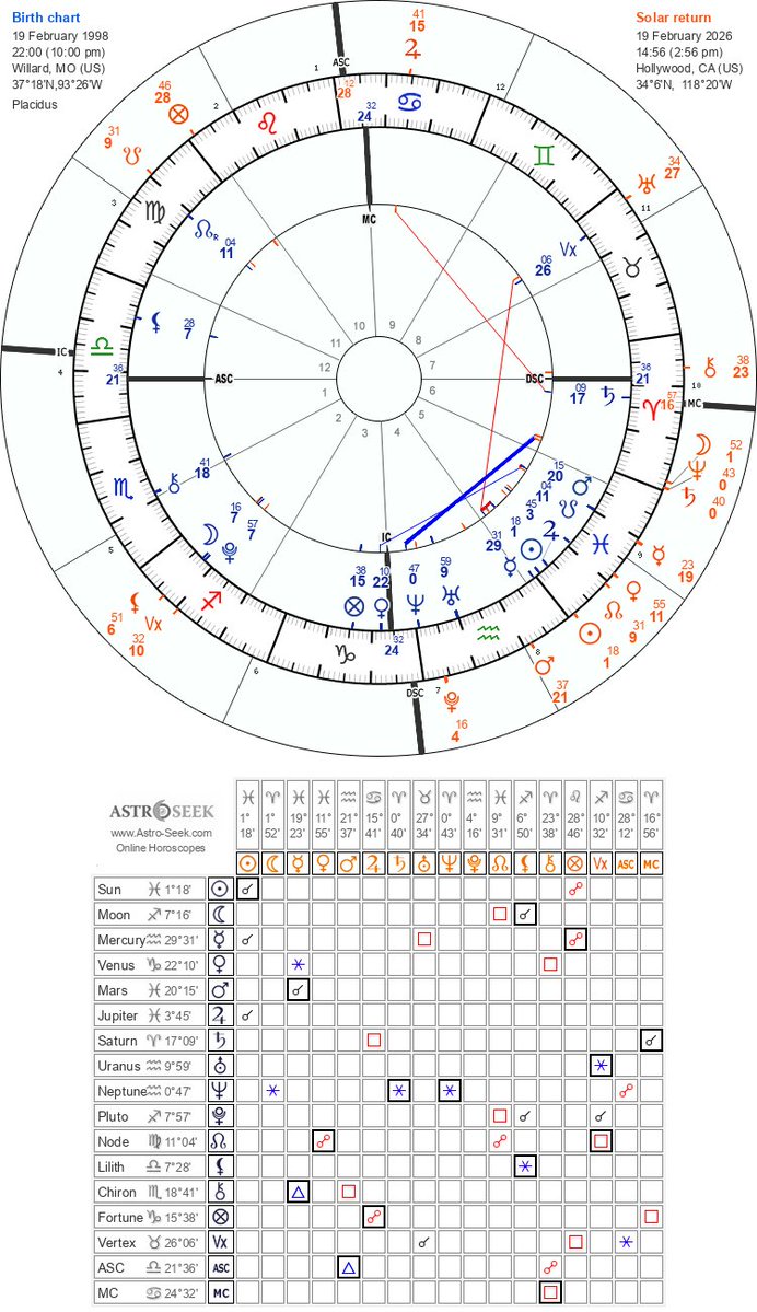 🔮𝔖𝔬𝔲𝔩 𝔰𝔢𝔞𝔯𝔠𝔥𝔦𝔫𝔤 𝔴𝔦𝔱𝔥 𝔖𝔱𝔦𝔫𝔞 tweet media