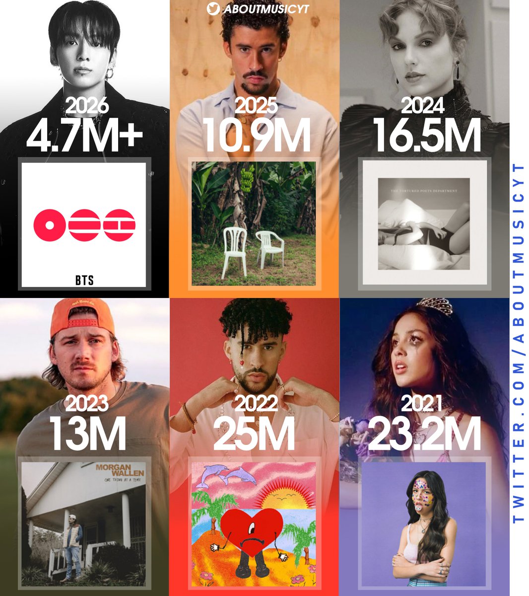 About Music tweet media