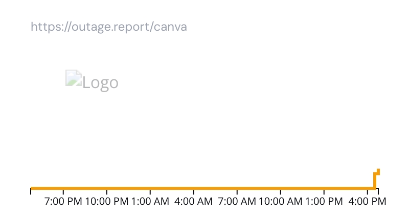 Outage.Report tweet media