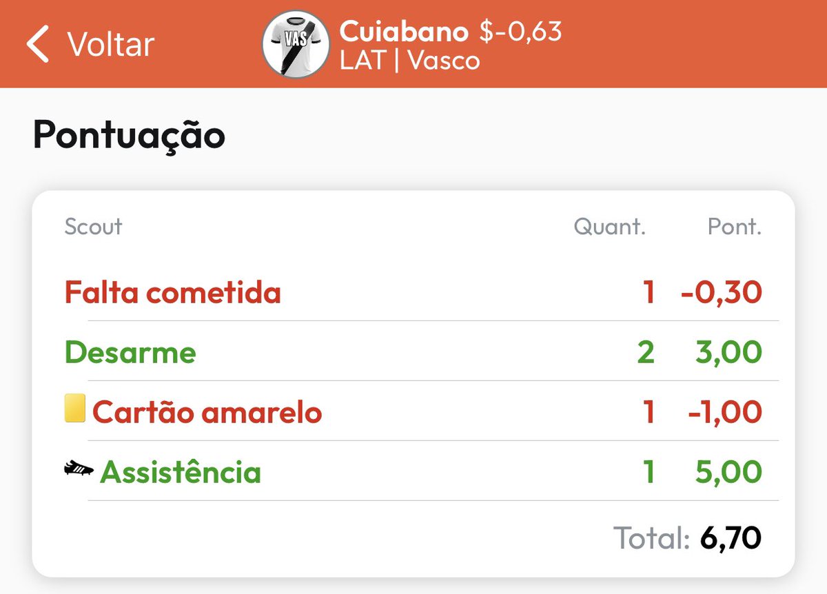 CFD - Futebol e Fantasies tweet media