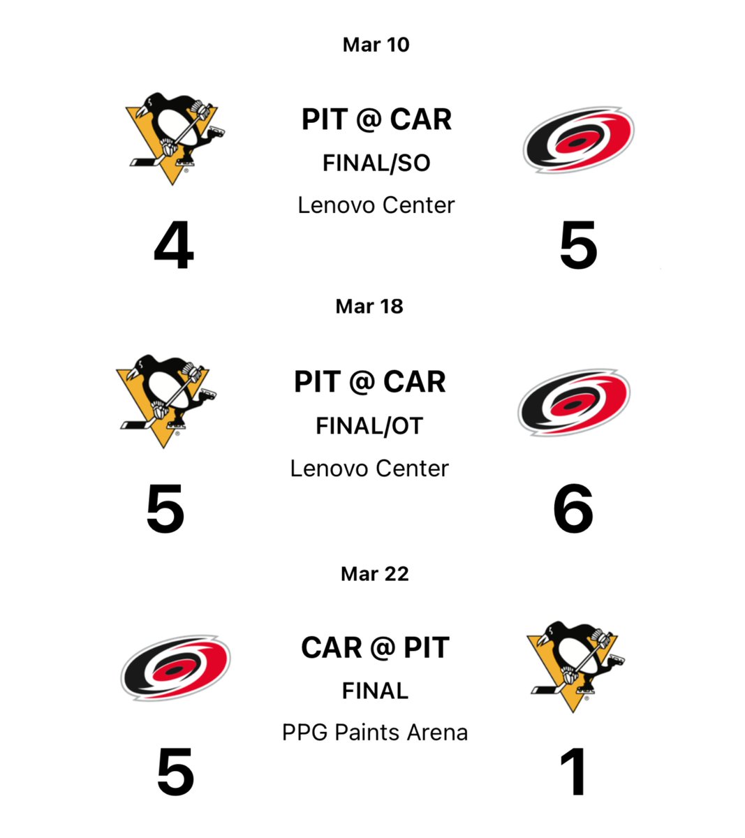Carolina Hurricanes tweet media