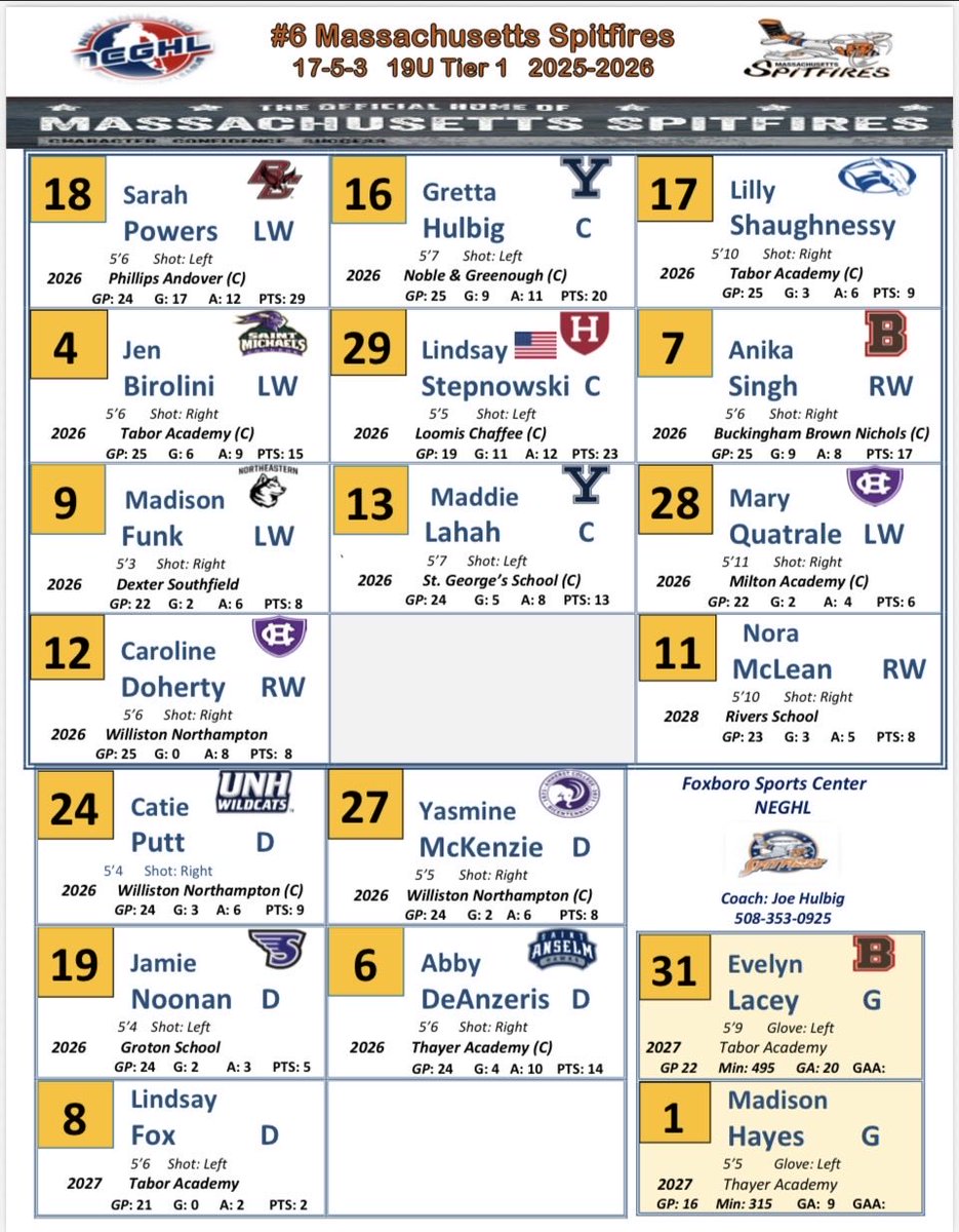 U19 MASpitfires T1 tweet media