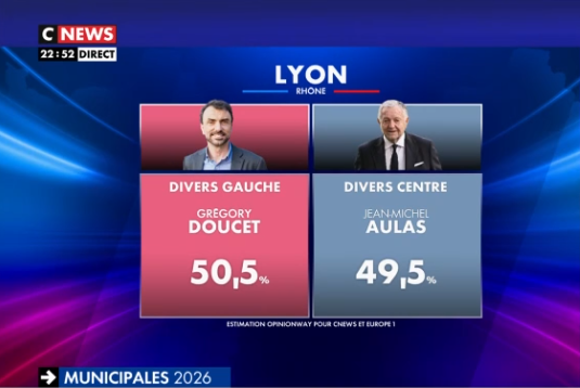 opinionway's tweet photo. [MUNICIPALES 2026] 2nd tour - Estimations OpinionWay à Lyon pour @CNEWS @Europe1 @leJDD #municipales2026 #electionsmunicipales2026 https://t.co/8nhKIy1sth