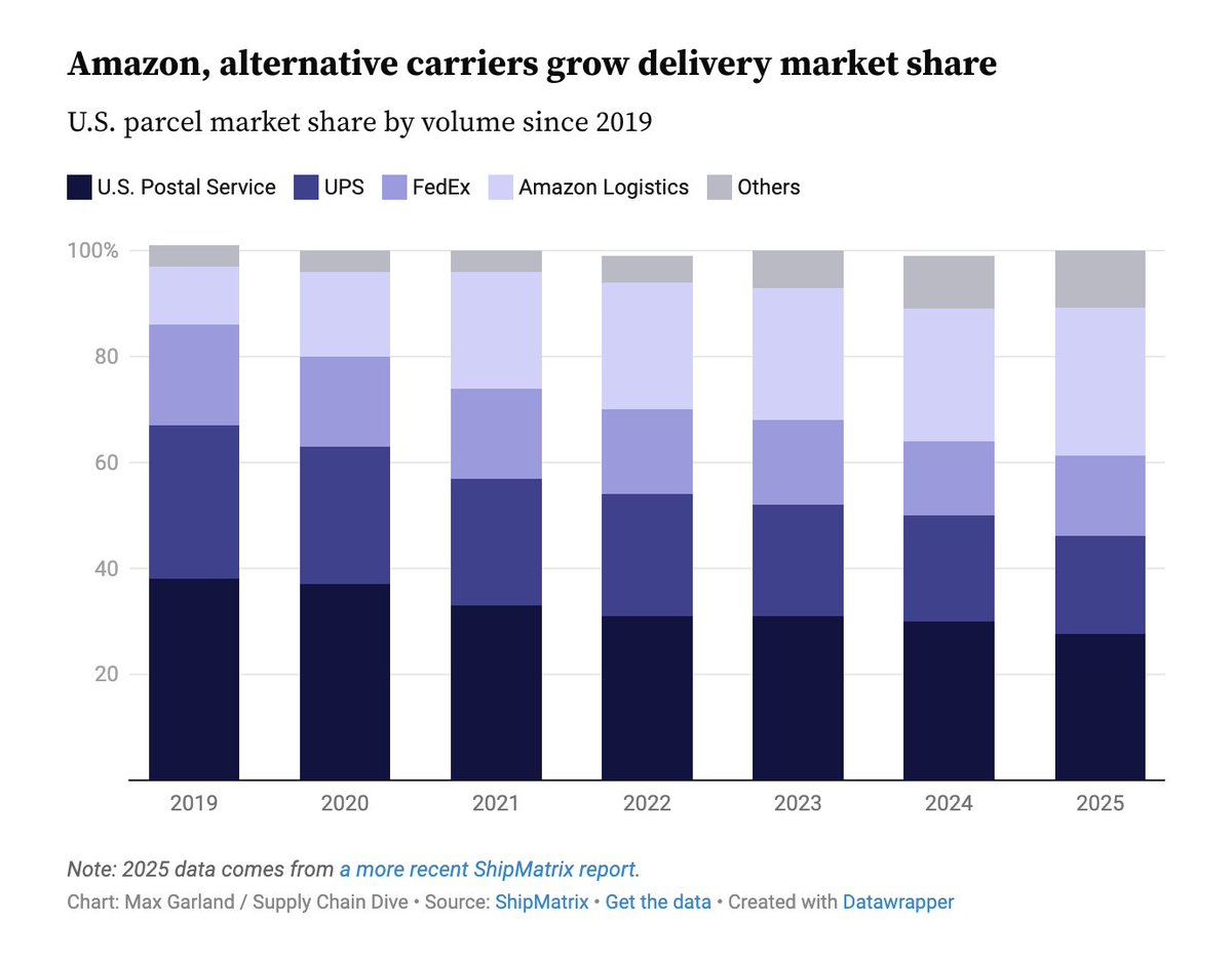 Eugene Wei tweet media