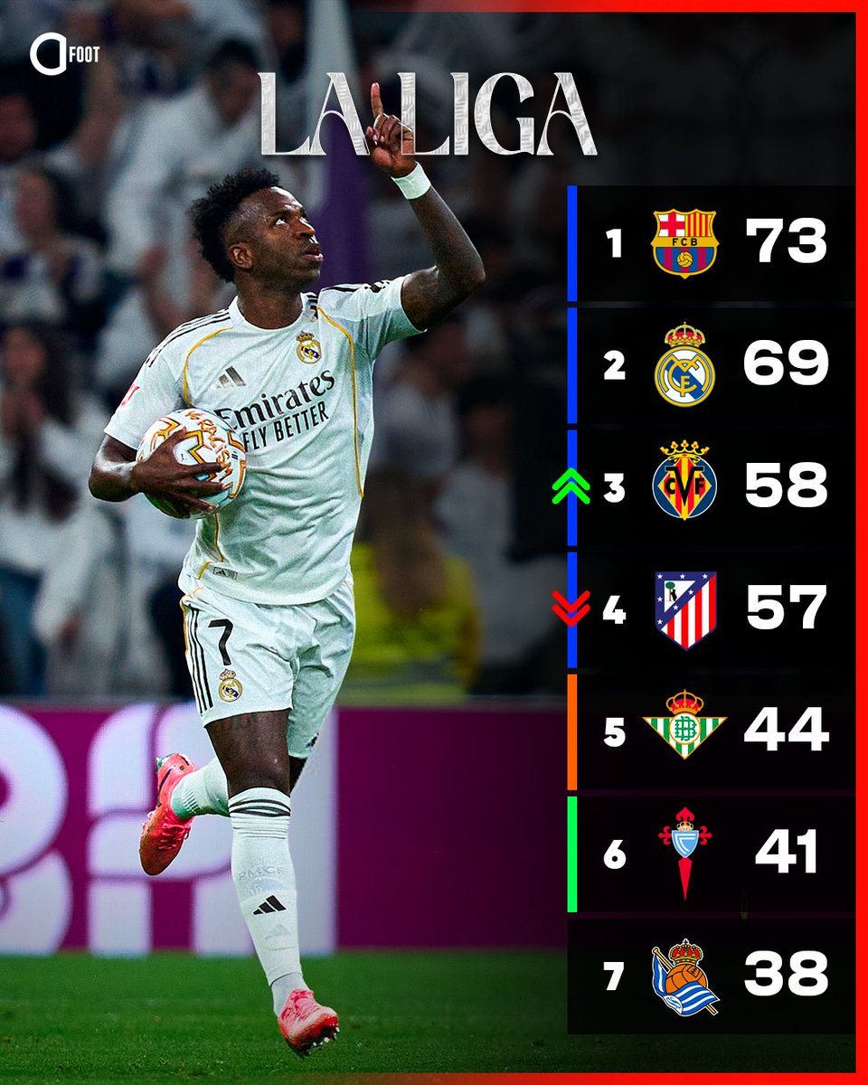 Actu Foot tweet media