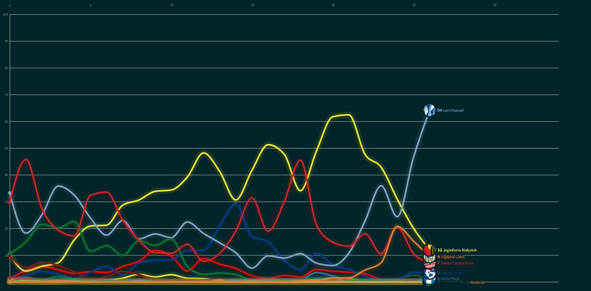 Piotr Klimek tweet media