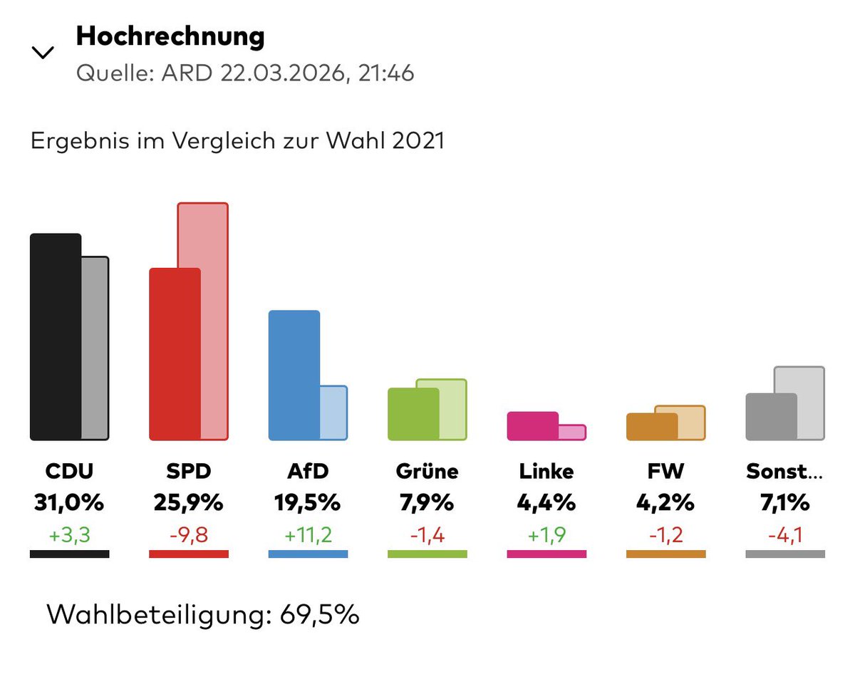 Rette sich wer kann 🇩🇪⚰️ tweet media