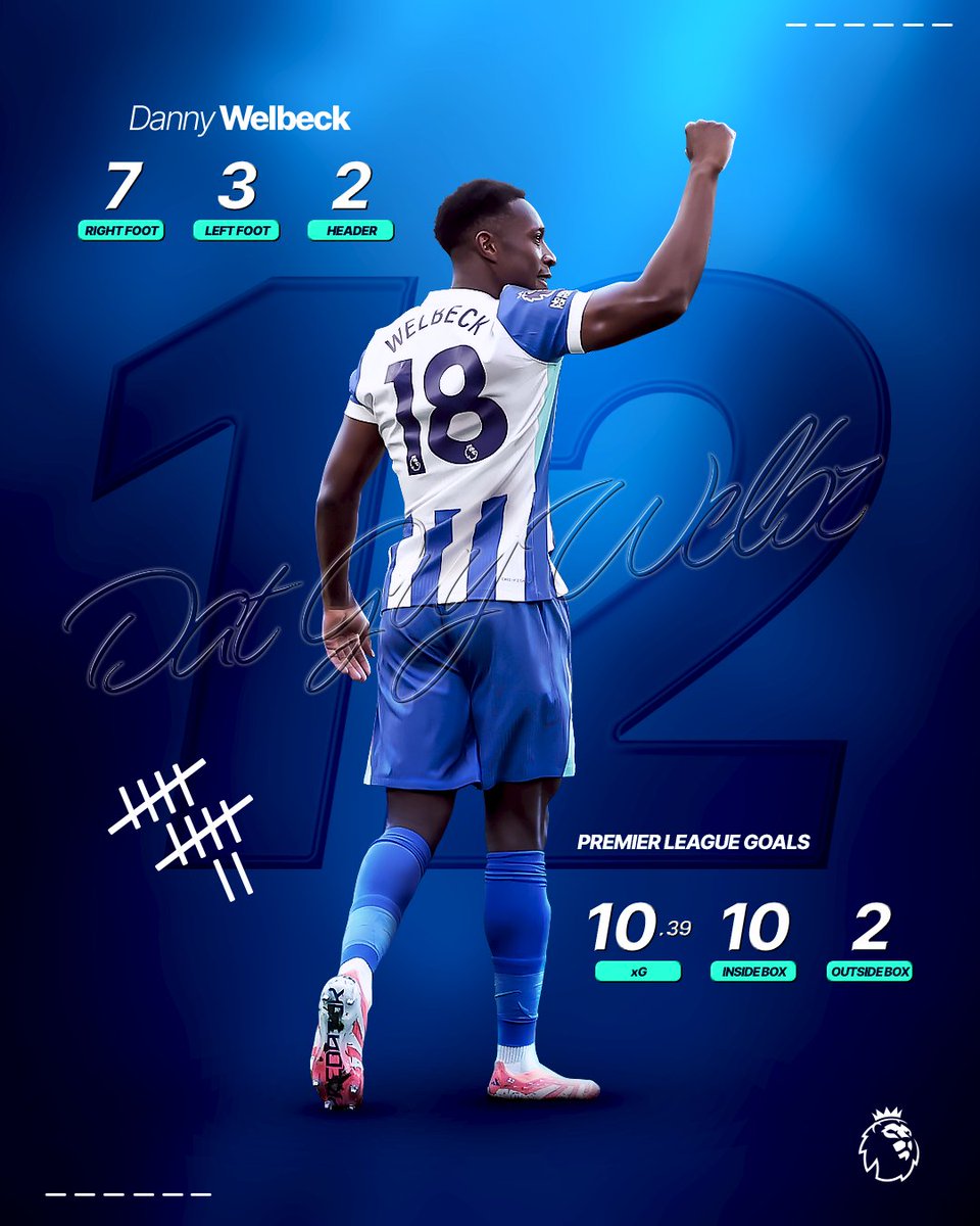 Brighton & Hove Albion tweet media