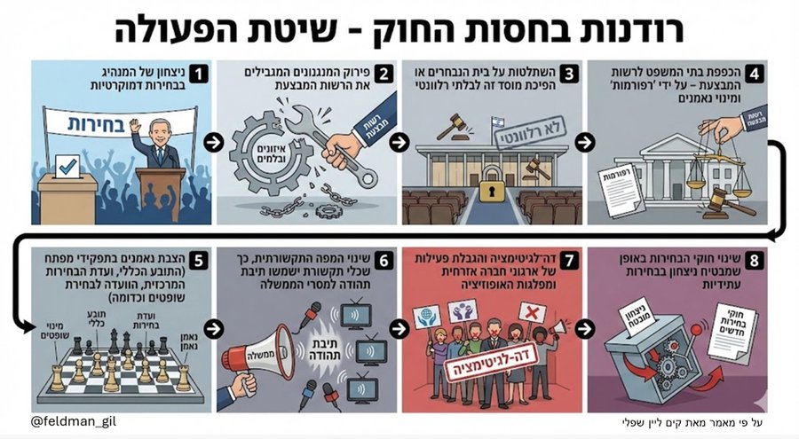 Gil Feldman tweet media