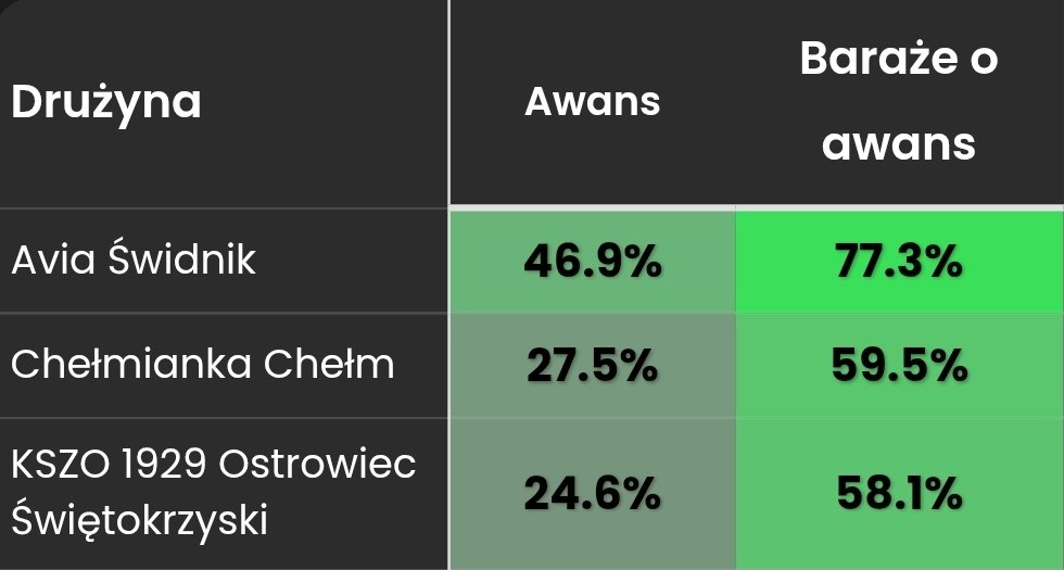 Symuliga.pl tweet media