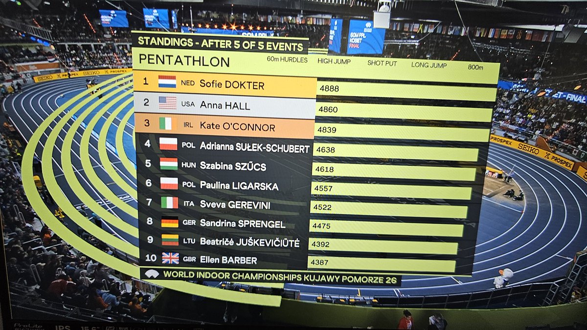 TopatletiekLive tweet media