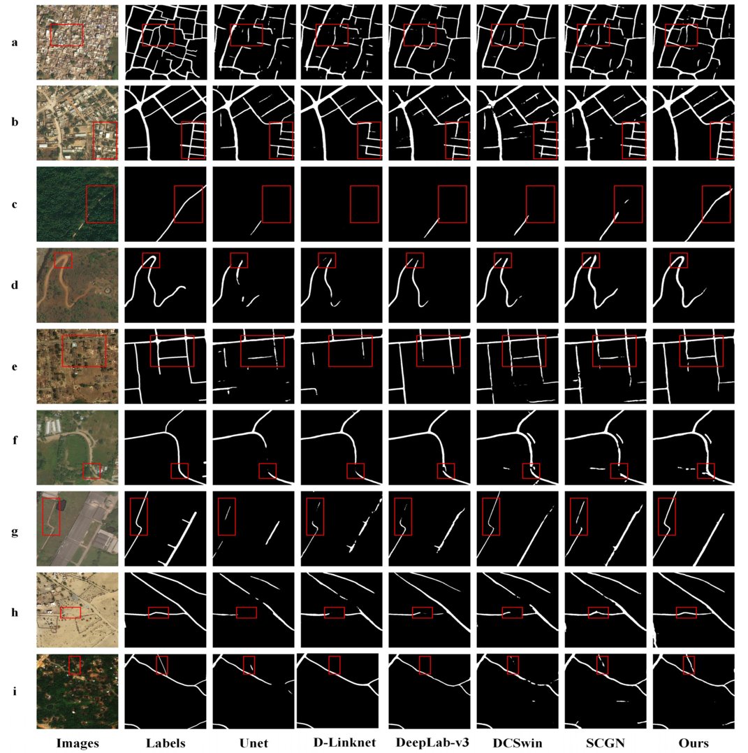 RemoteSens_MDPI's tweet image. 👋👋 A High-Resolution Remote Sensing #Road #Extraction Method Based on the Coupling of #Global Spatial #Features and #Fourier Domain Features

✍️ Hui Yang et al.
🔗 brnw.ch/21x0XeR