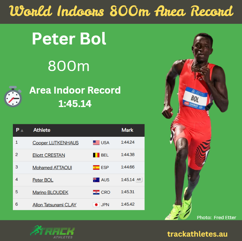 TrackAthletes.au tweet media