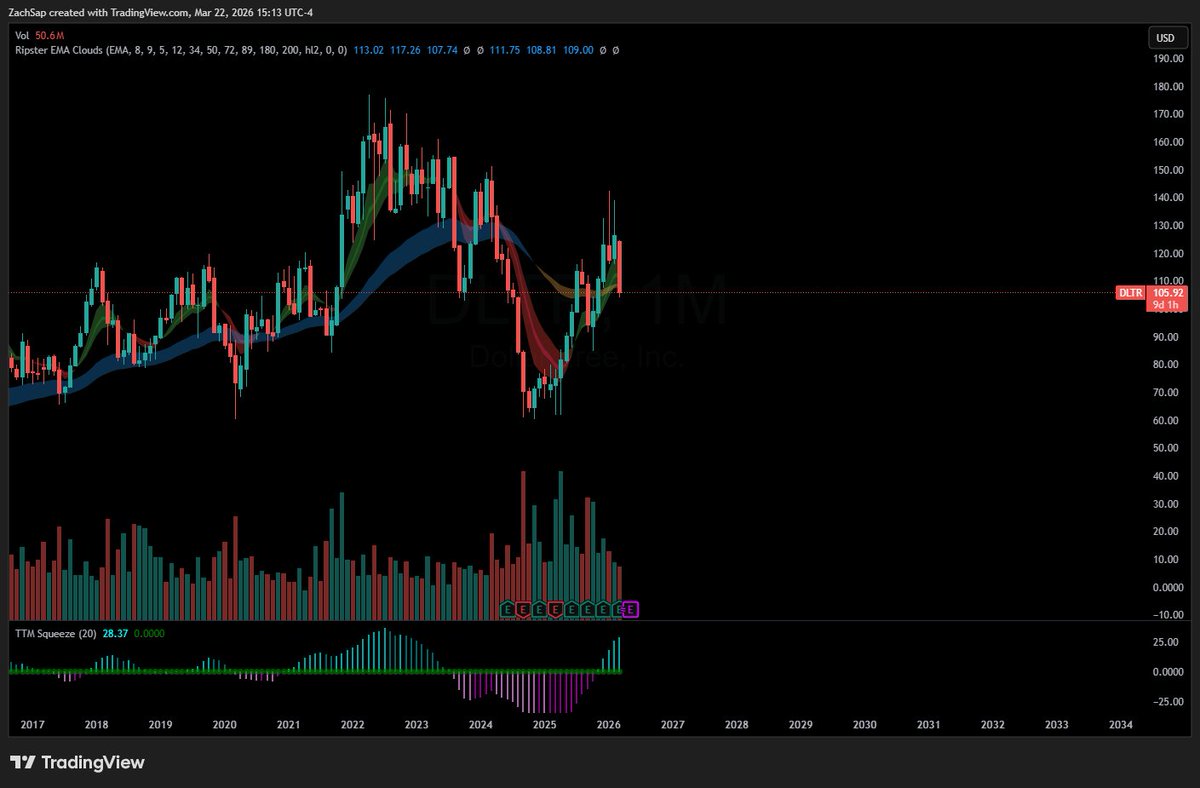 Sap Trading tweet media