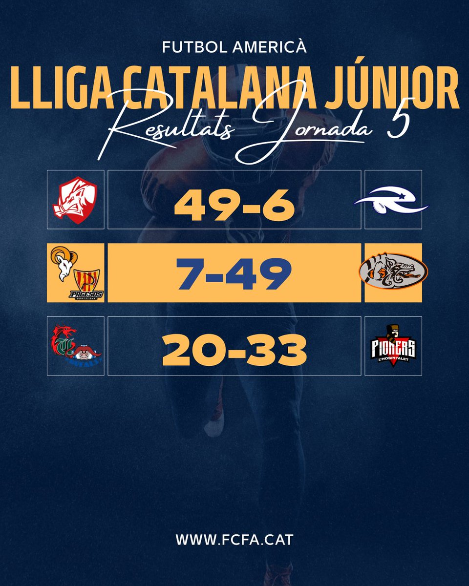 FCFA 🏈 tweet media