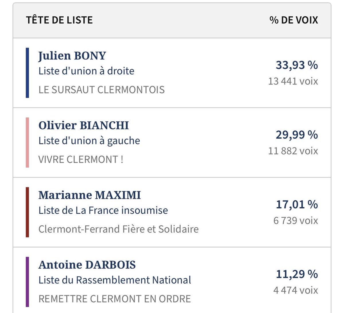 Bleu Blanc Rouge ! 🇫🇷 tweet media