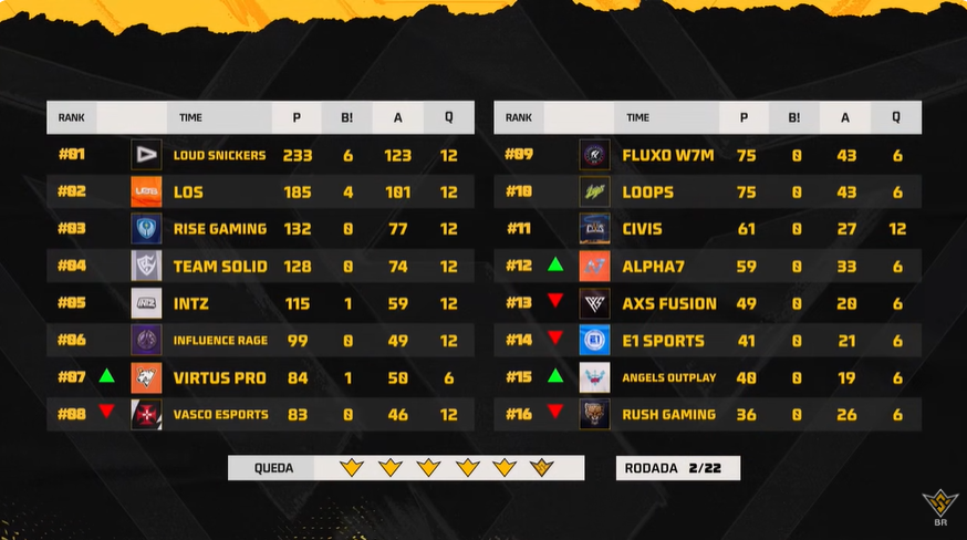 Free Fire Esports Brasil #FFWSBR tweet media