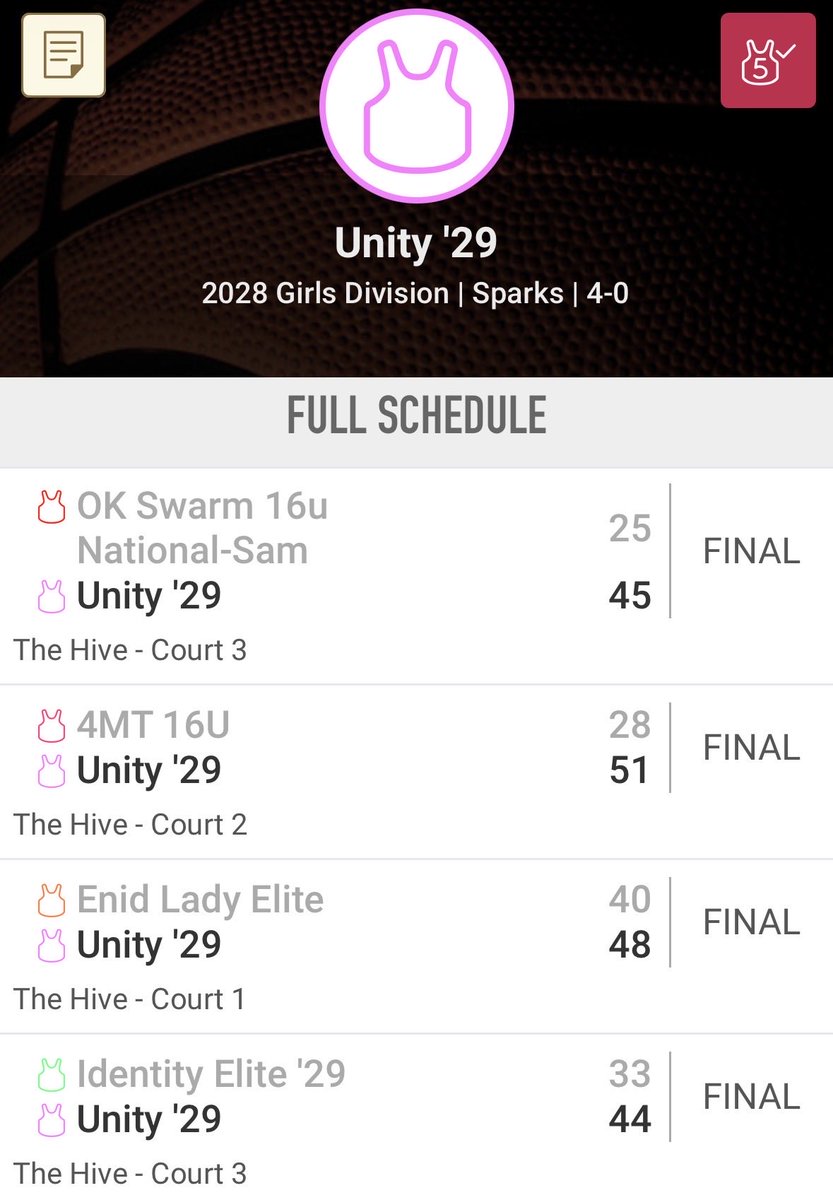Unity Girls 🏀 2029 Peeler/Seat tweet media