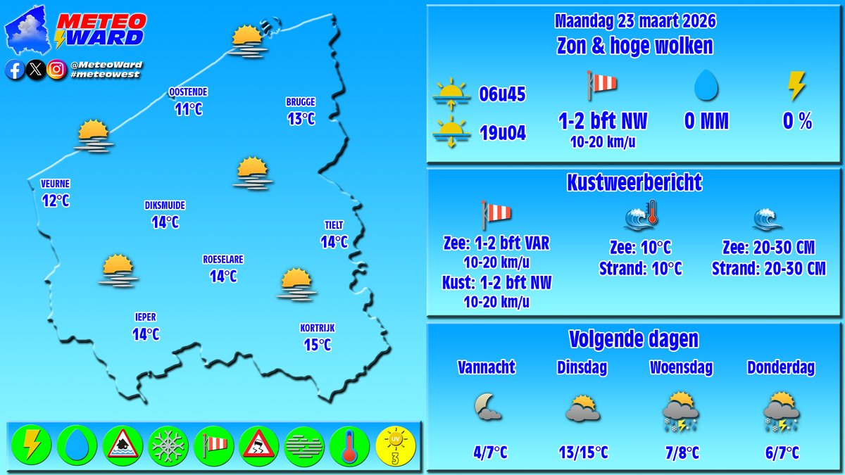 Ward Bruggeman ⚡️ tweet media