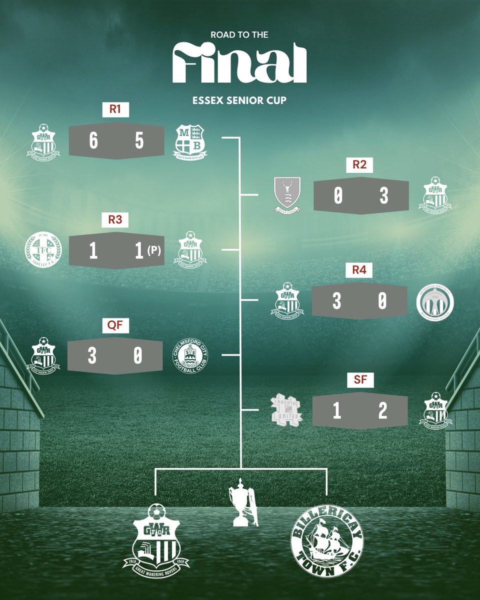 Gt Wakering Rovers tweet media