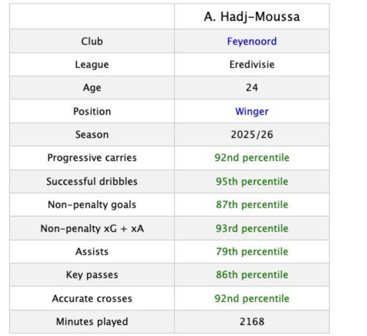 🇩🇿🇯🇲 tweet media