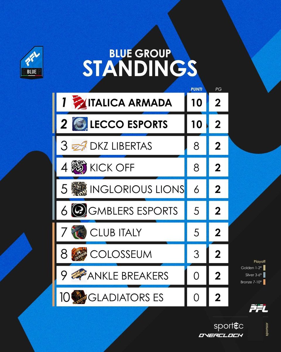 PFL ITALIA tweet media